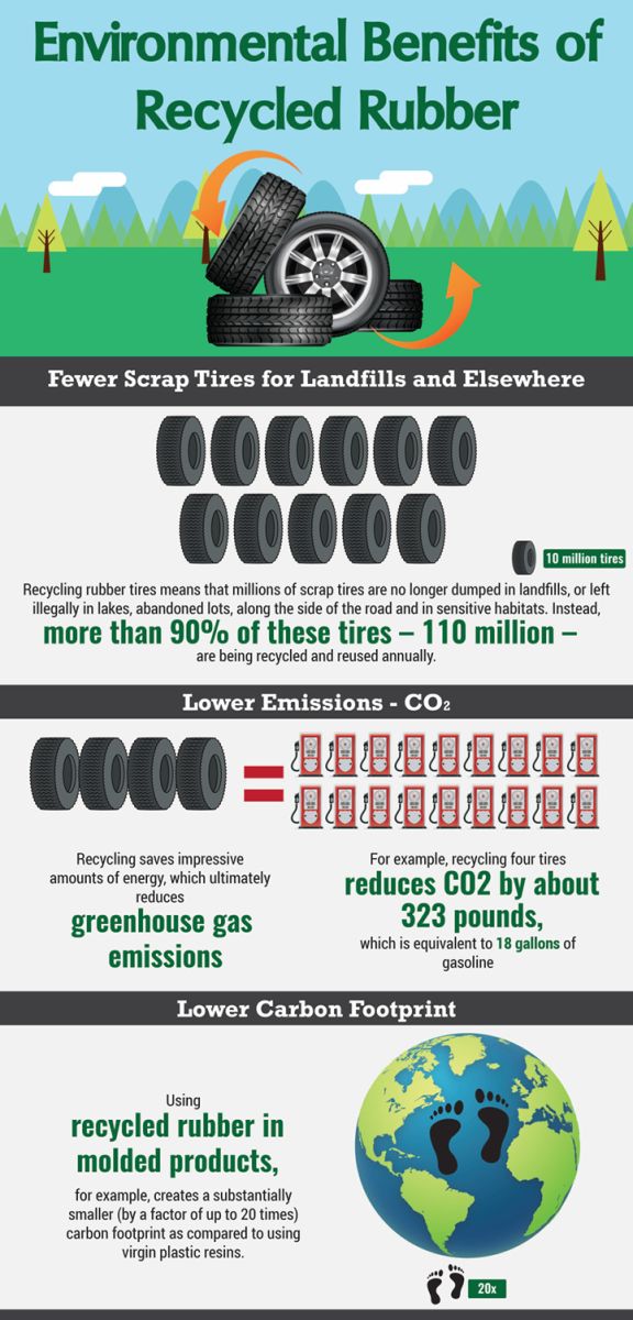 Info graphic 1